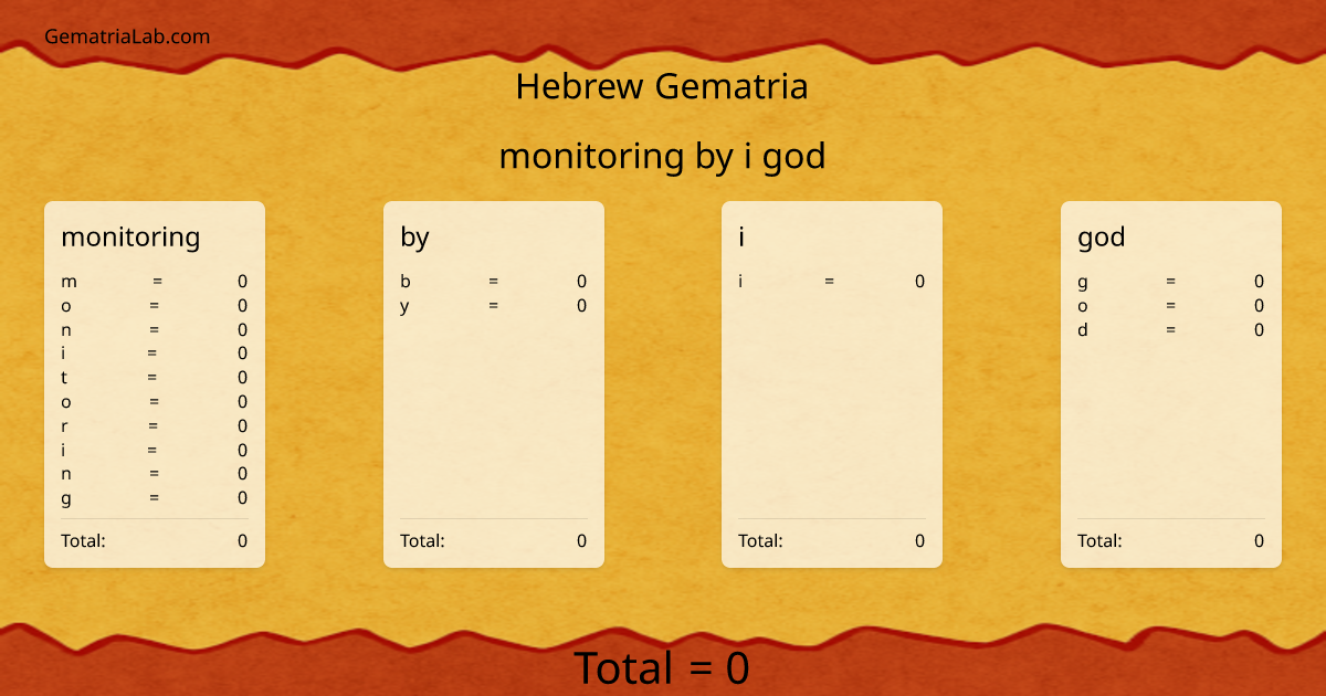 monitoring by i god in hebrew Gematria
